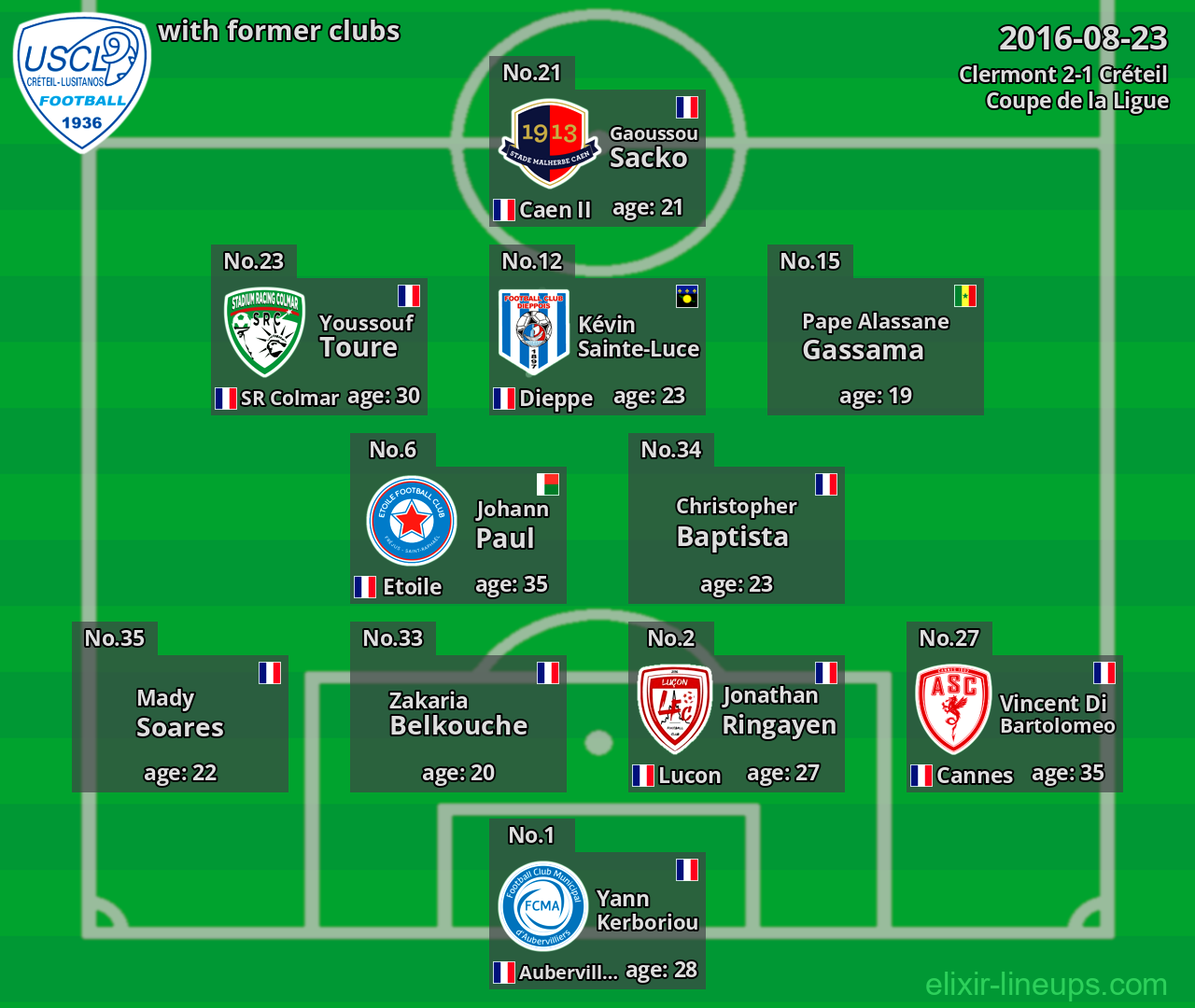 Créteil with former clubs 2016-08-23