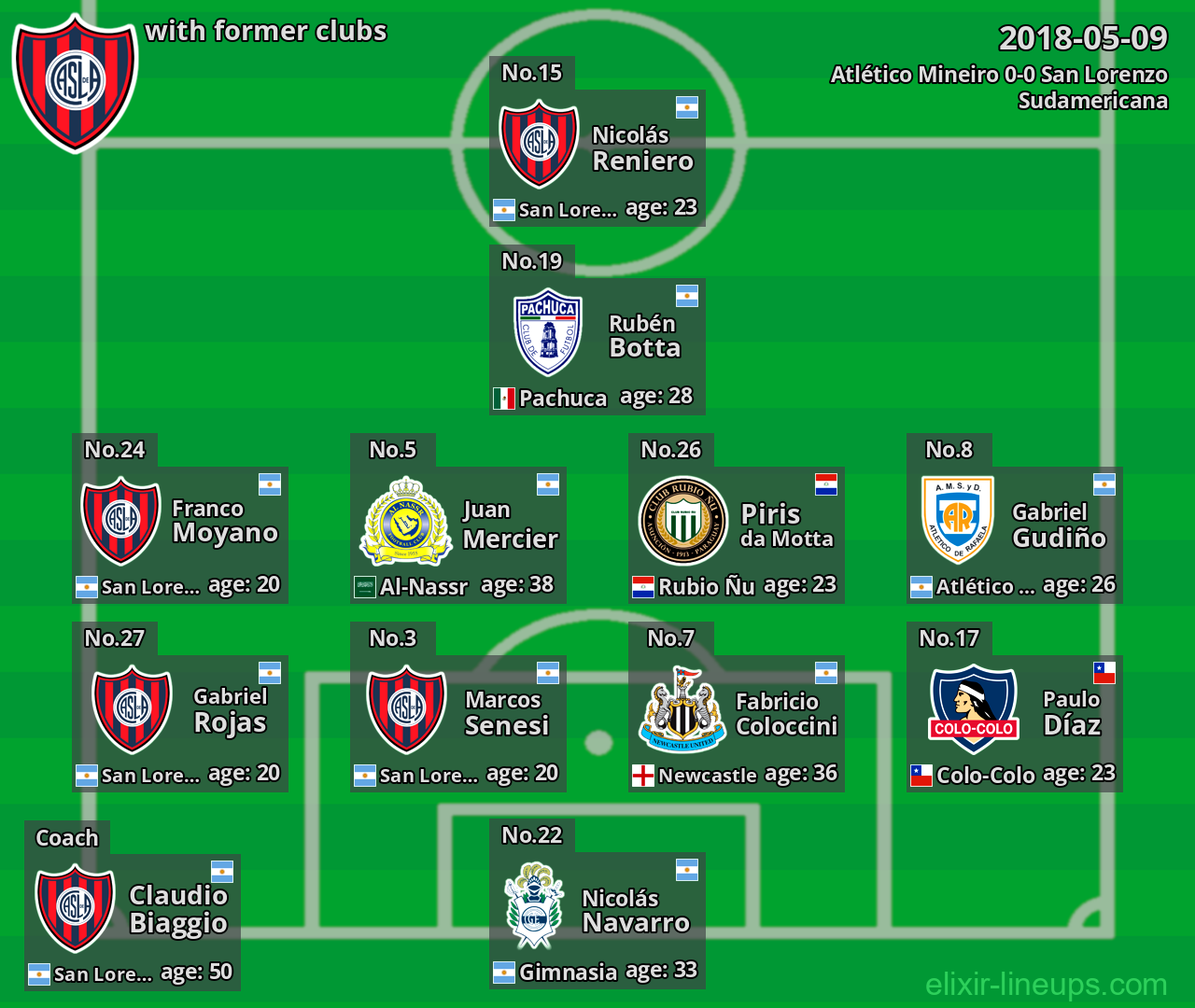 San Lorenzo with former clubs 2018-05-09