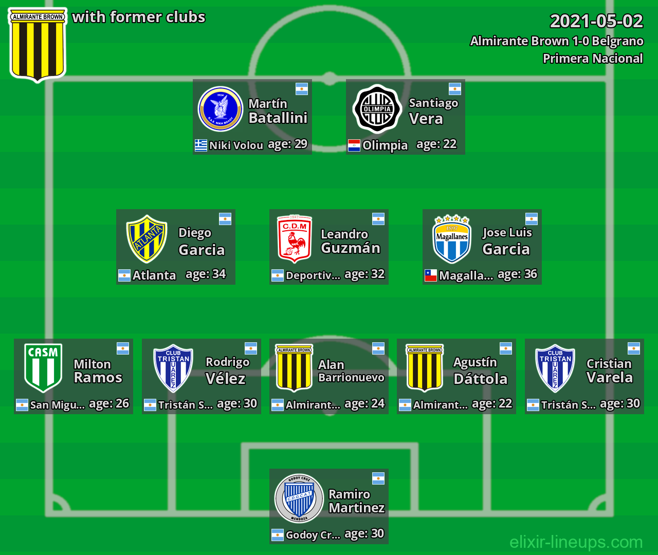 Almirante Brown with former clubs 2021-05-02