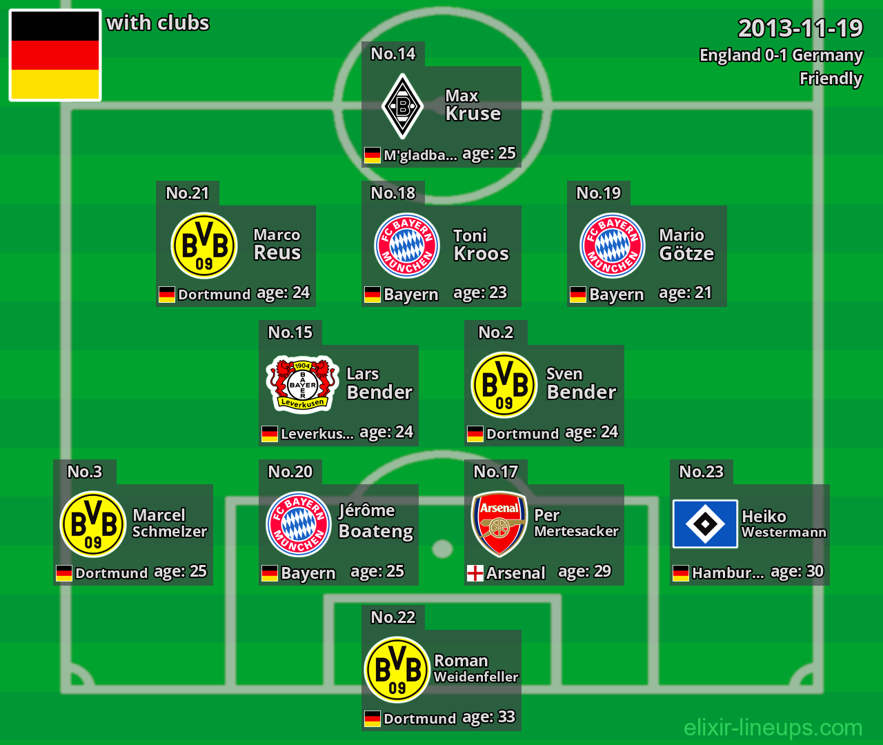Germany 2013-11-19