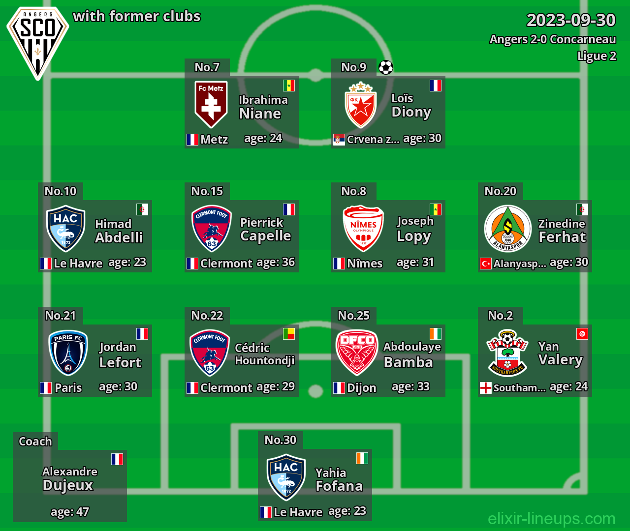 Angers with latter clubs 2023-09-30