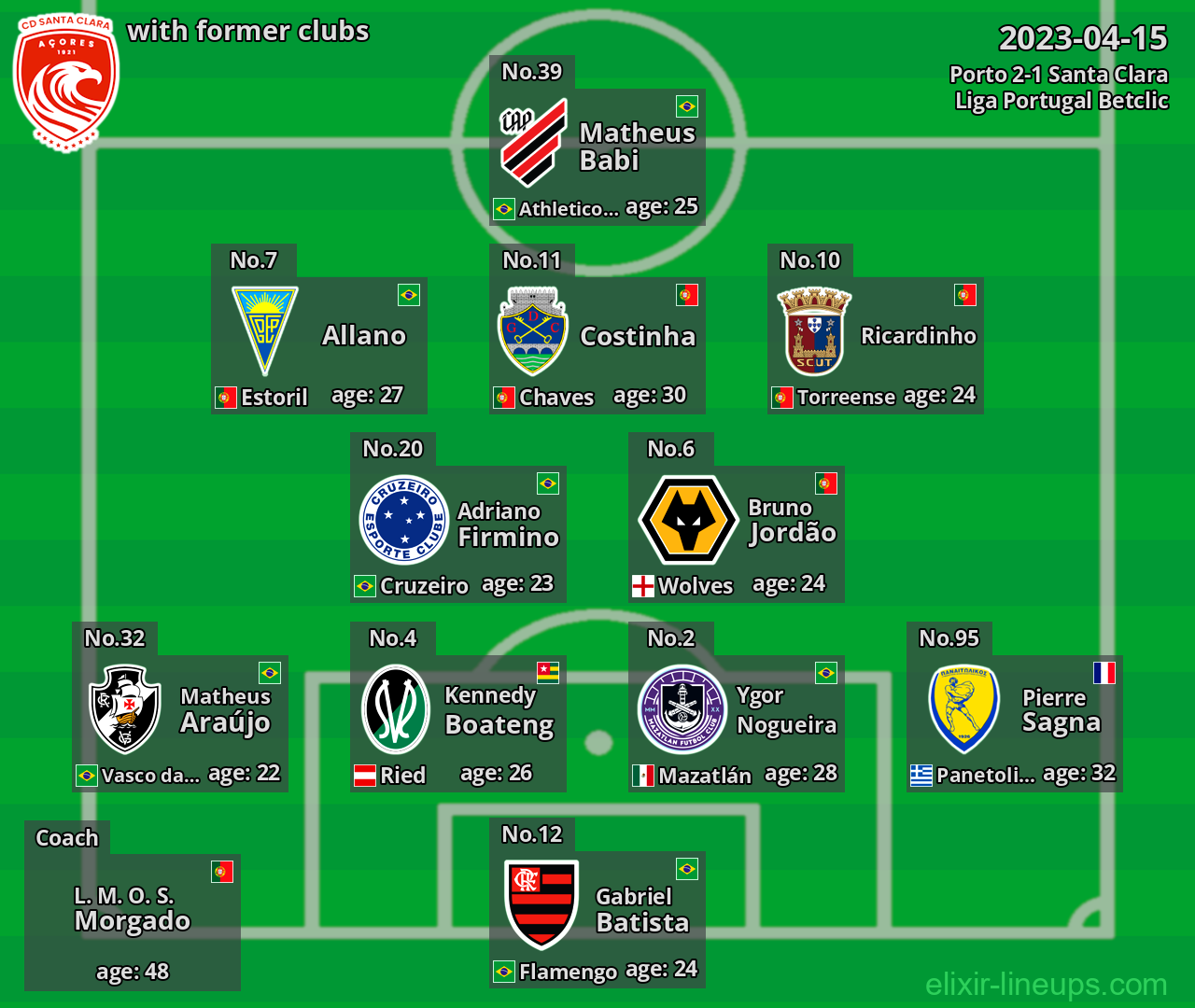Santa Clara with former clubs 2023-04-15