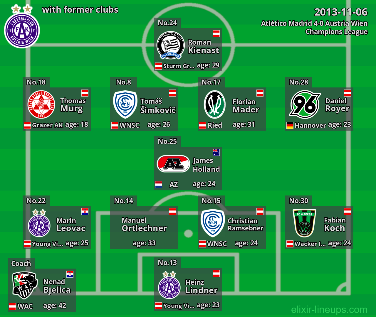 Austria Wien with latter clubs 2013-11-06