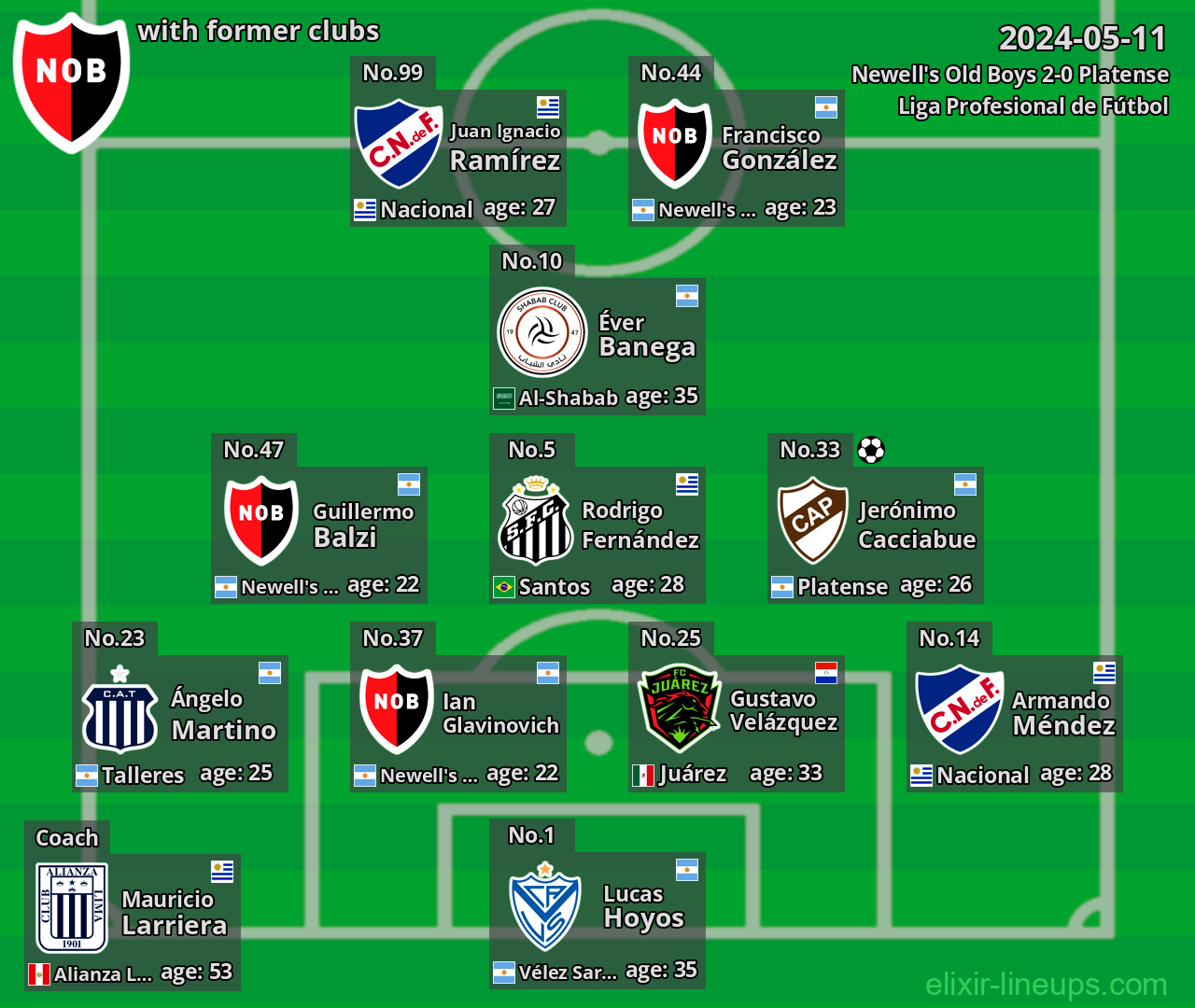 Newell's Old Boys with latter clubs 2024-05-11