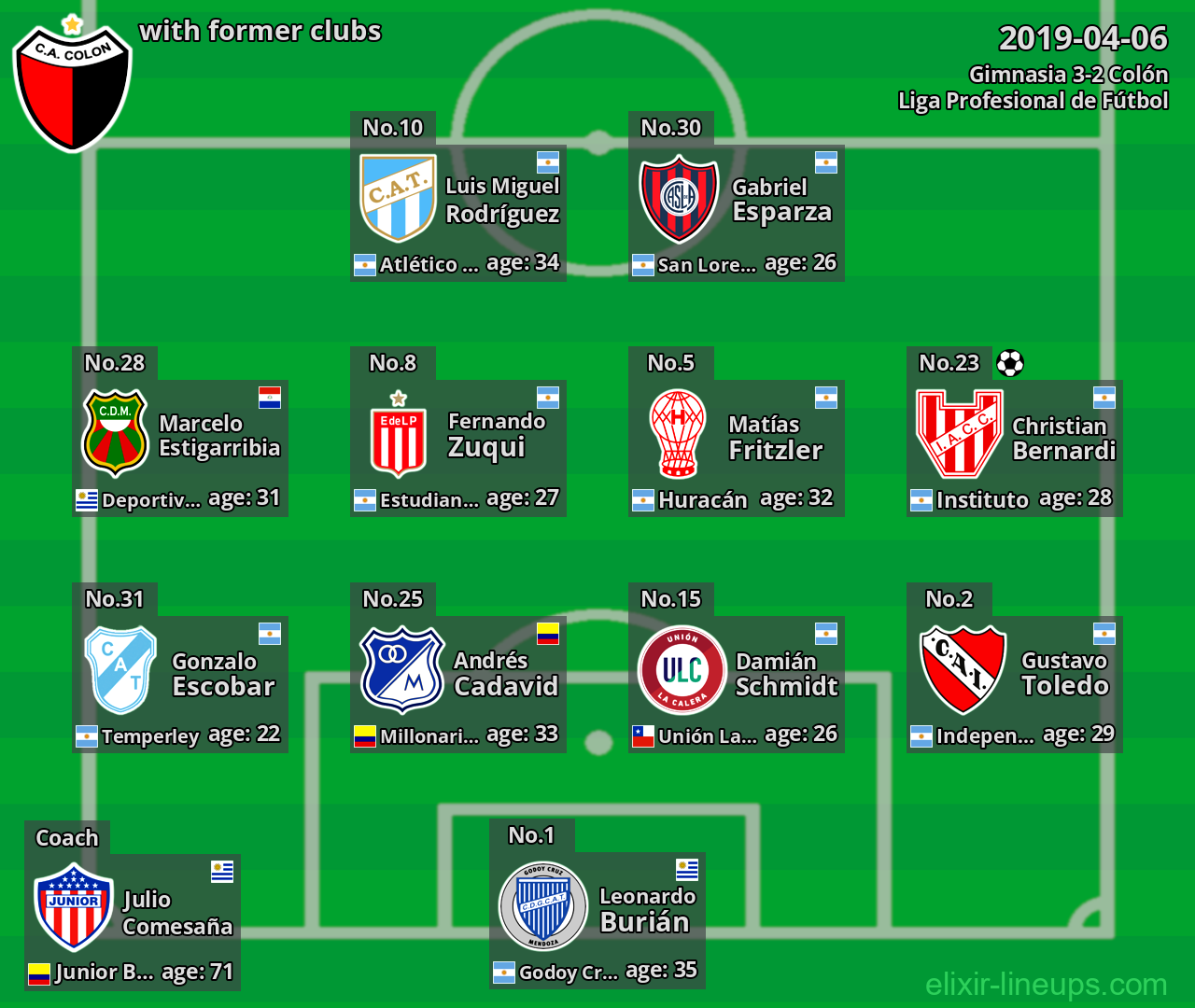 Colón with latter clubs 2019-04-06