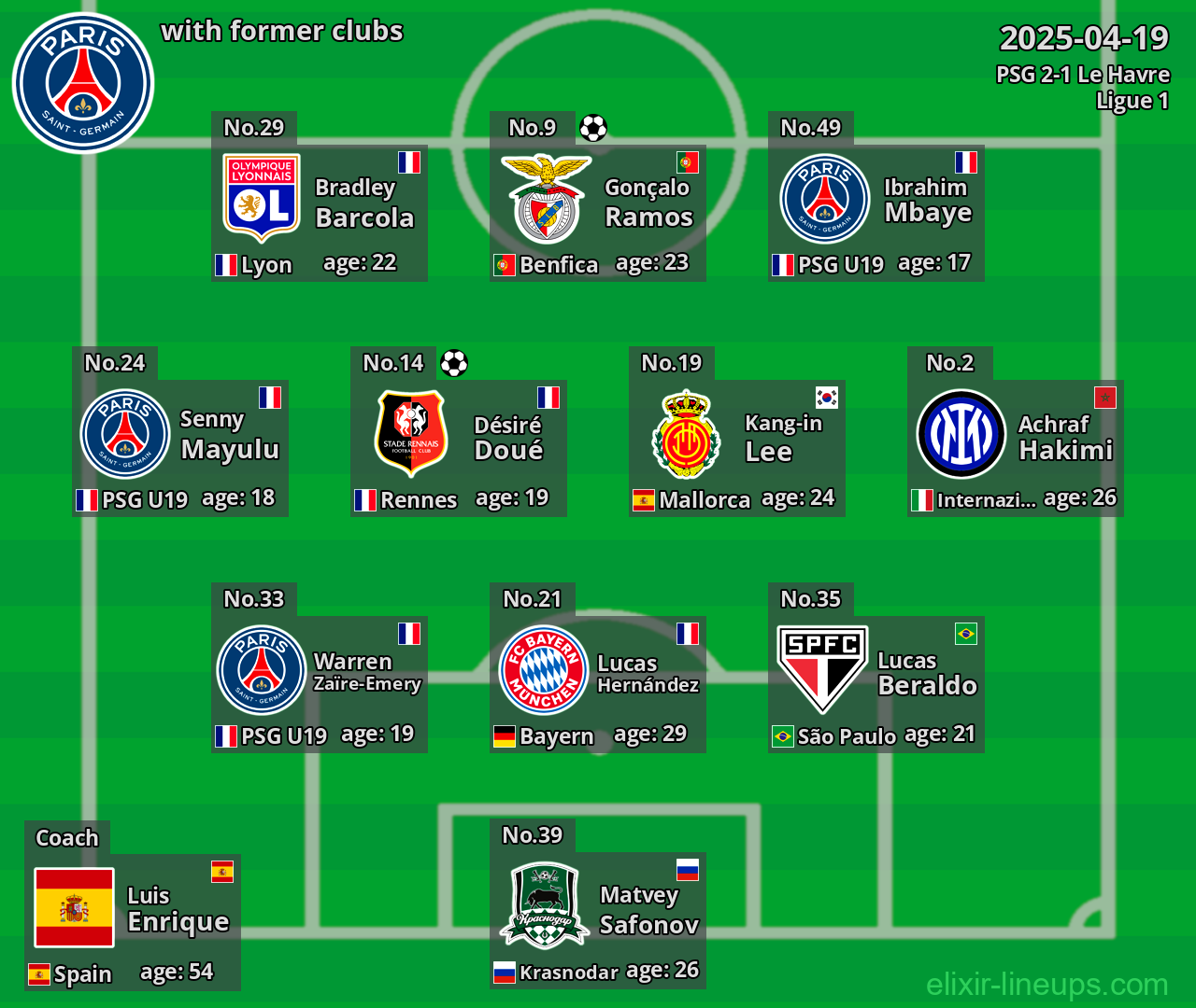 PSG with former clubs 2025-04-19