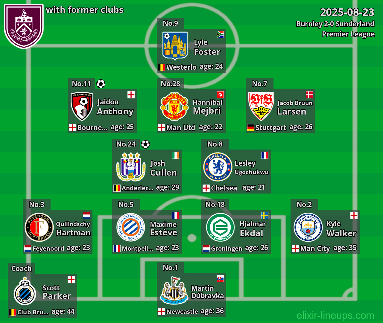 Burnley with former clubs 2025-08-23