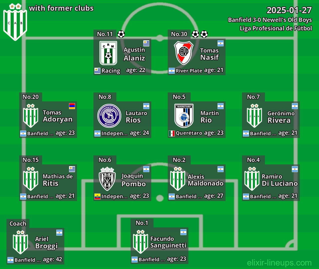 Banfield with former clubs 2025-01-27