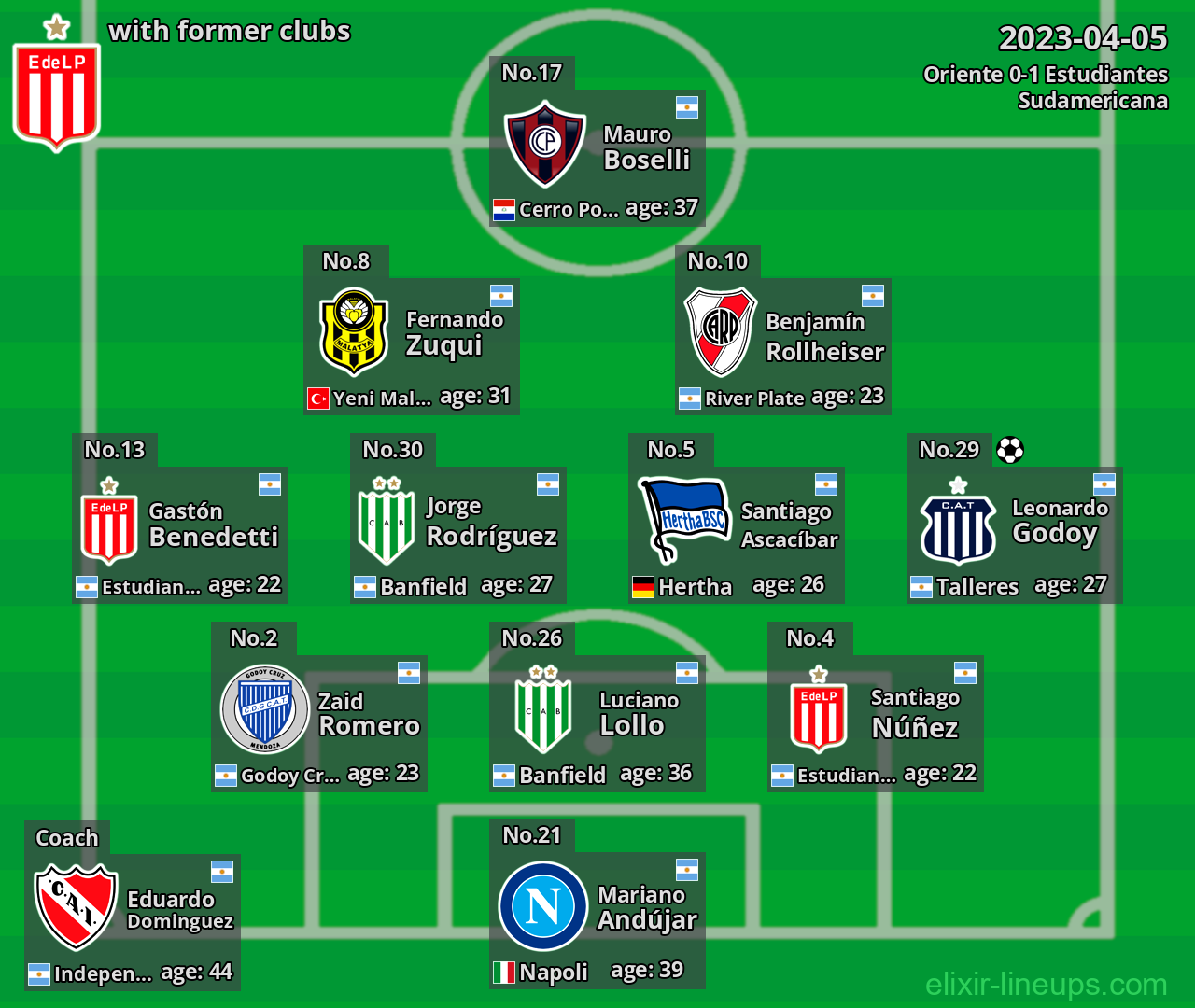 Estudiantes with latter clubs 2023-04-05