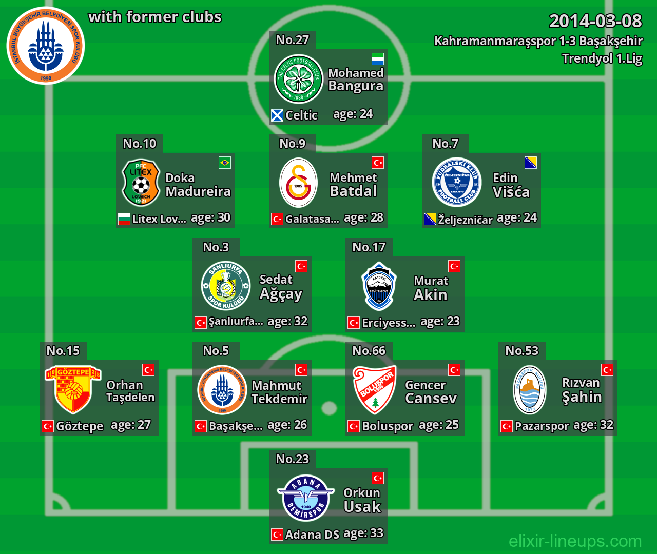 Başakşehir with latter clubs 2014-03-08