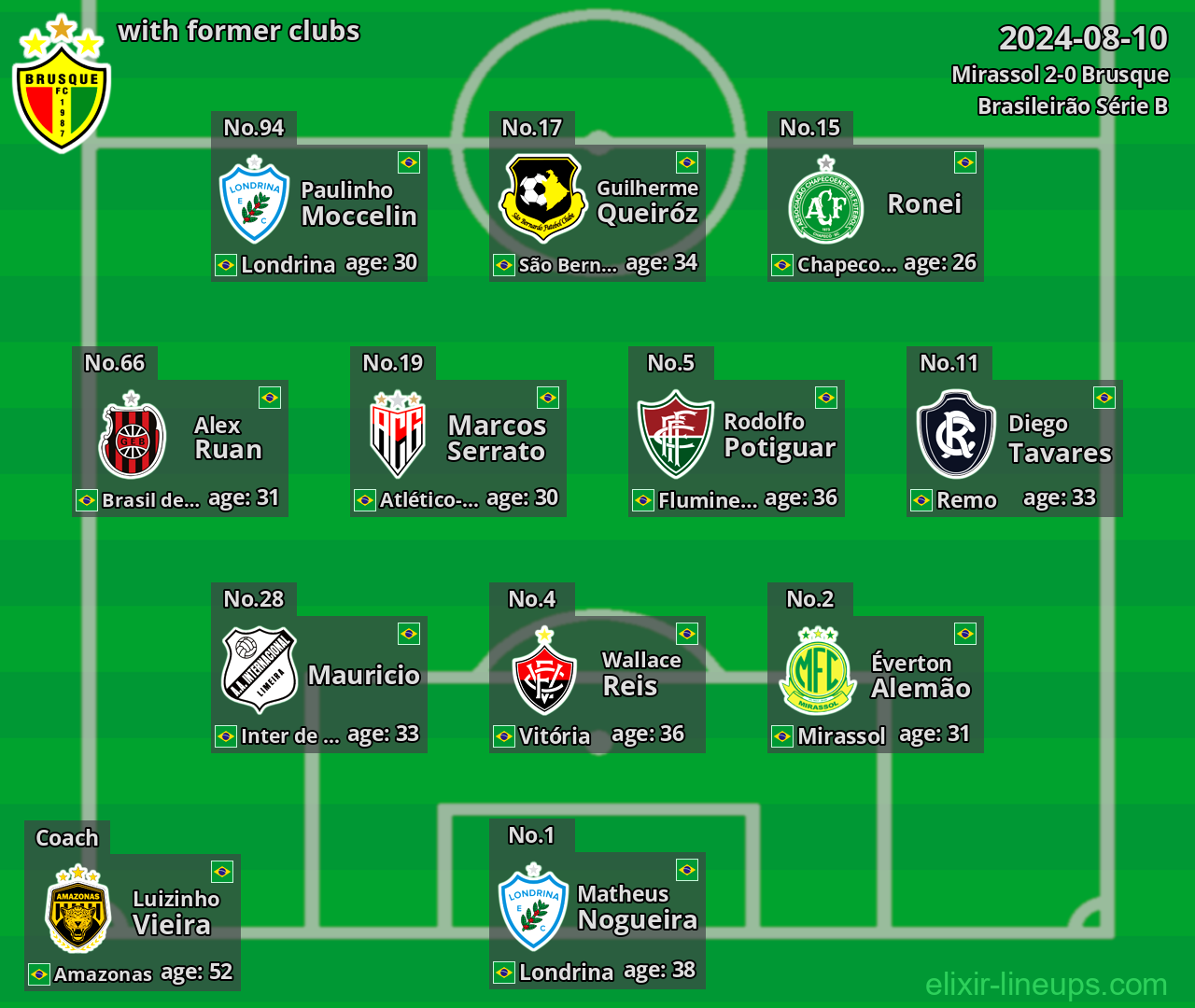 Brusque with former clubs 2024-08-10