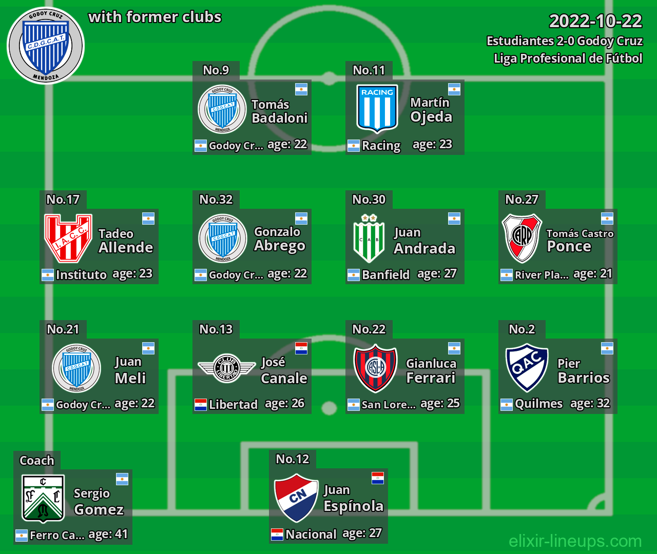Godoy Cruz with former clubs 2022-10-22