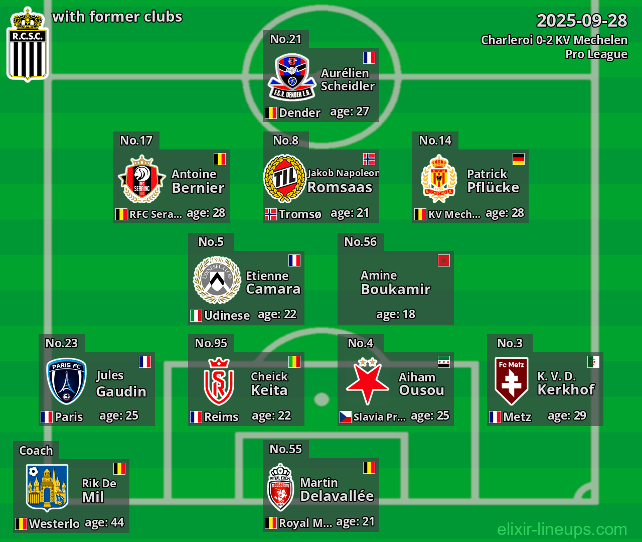 Charleroi with former clubs 2025-09-28