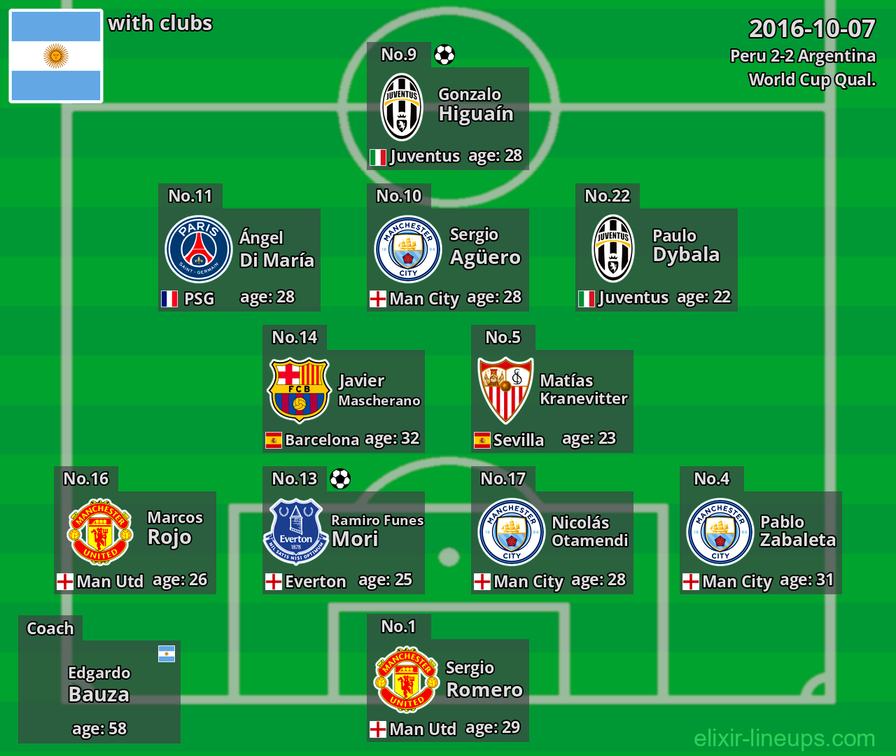 Argentina 2016-10-07