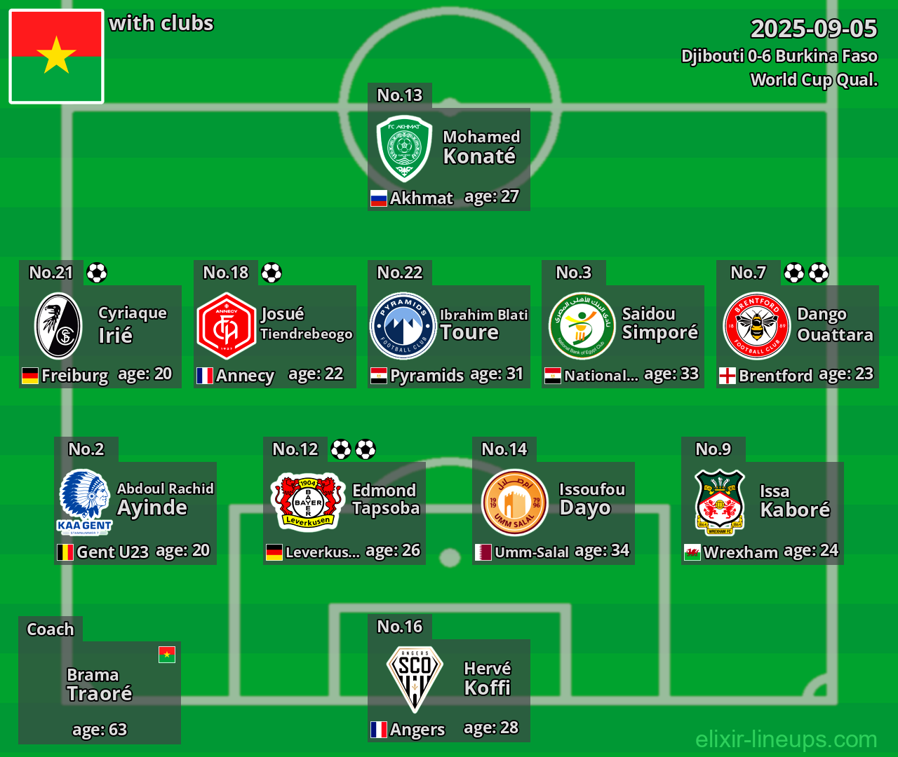 Burkina Faso 2025-09-05