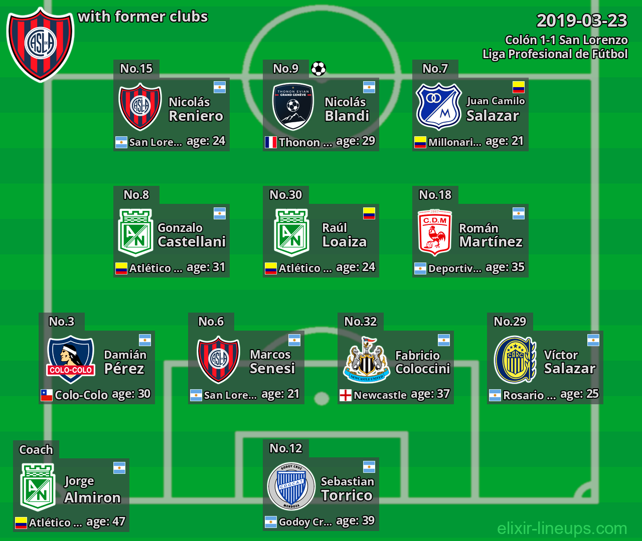 San Lorenzo with latter clubs 2019-03-23