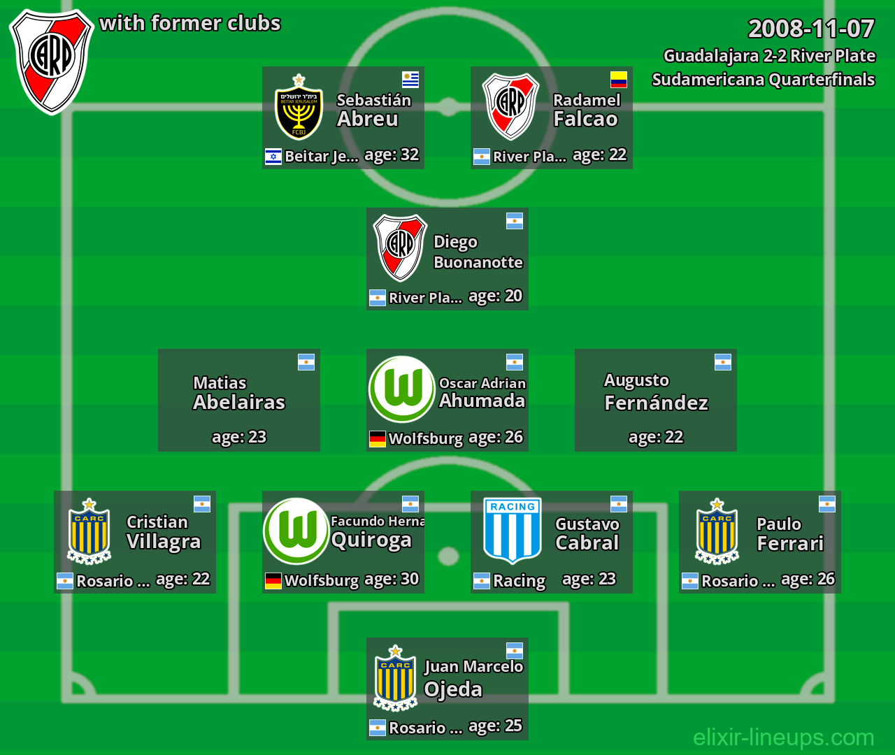 River Plate with former clubs 2008-11-07