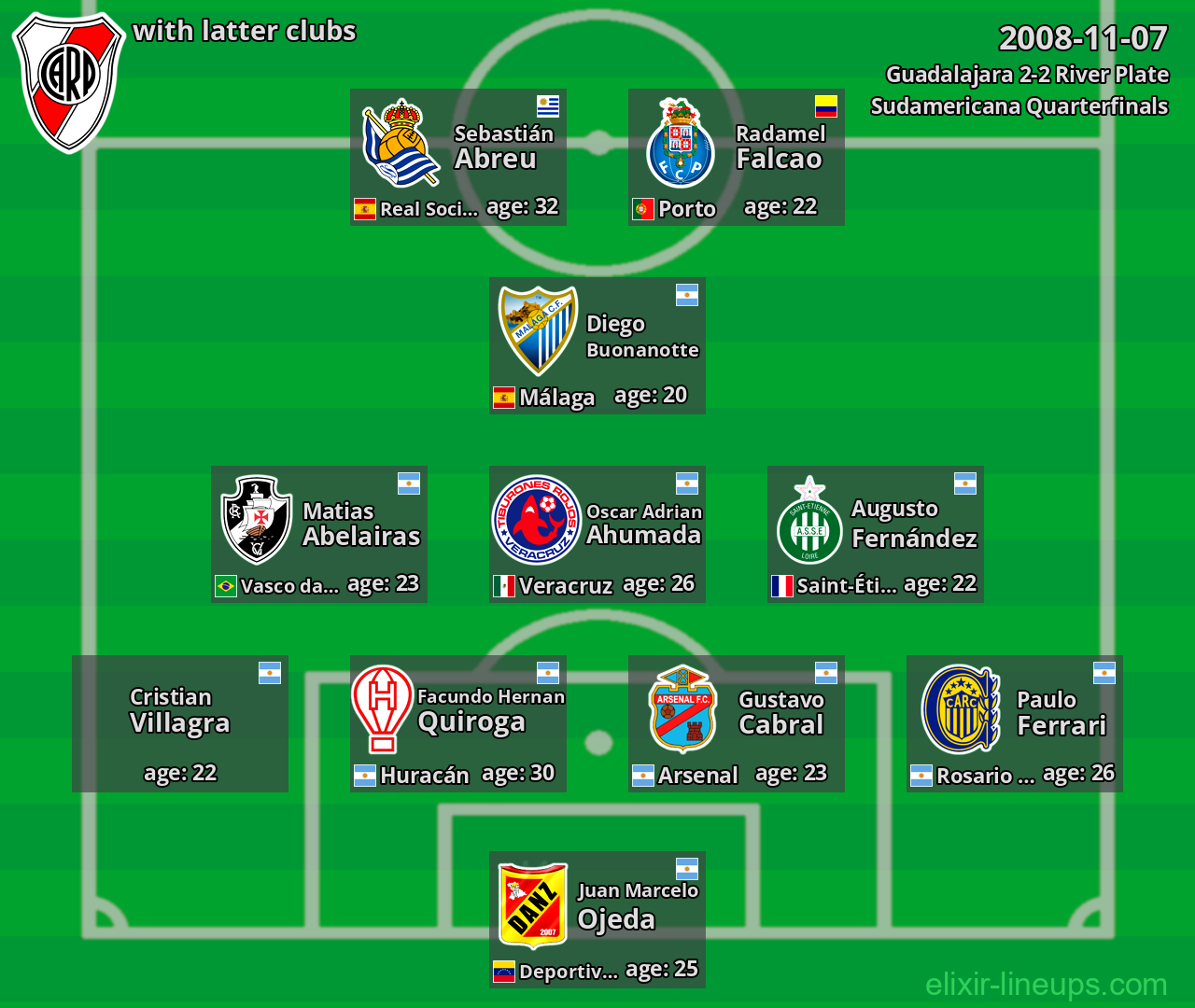 River Plate with latter clubs 2008-11-07