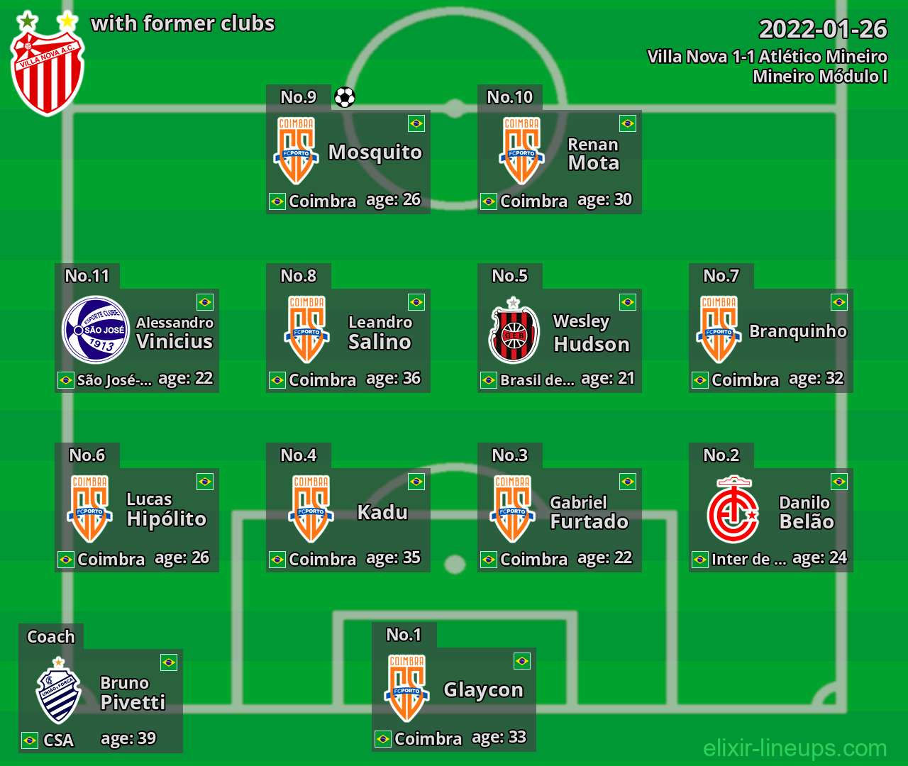 Villa Nova with latter clubs 2022-01-26