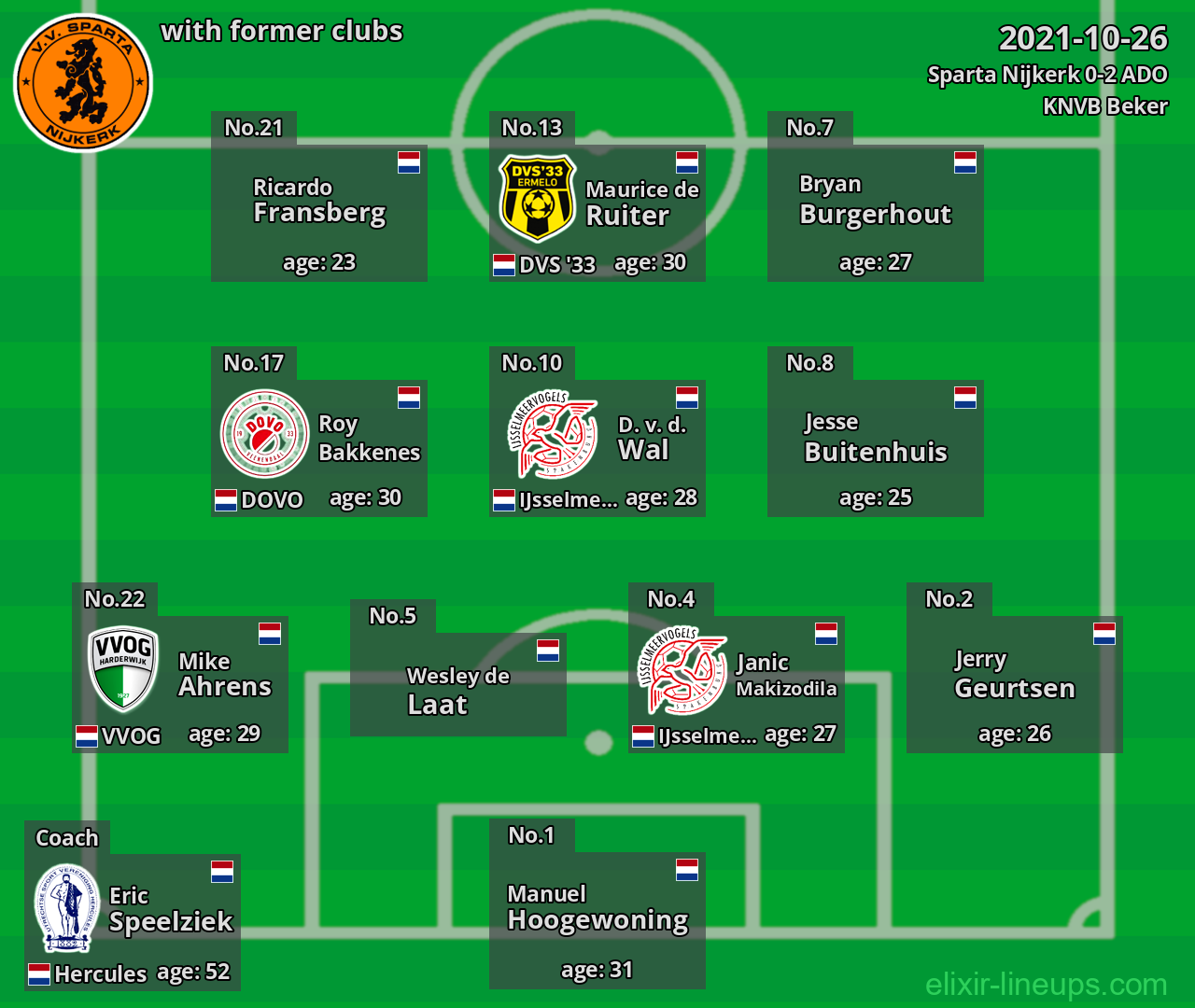 Sparta Nijkerk with latter clubs 2021-10-26
