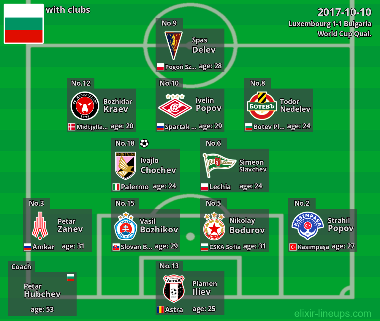 Bulgaria 2017-10-10