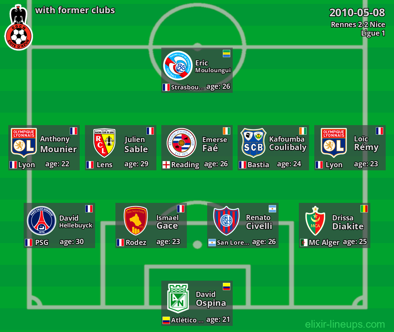 Nice with former clubs 2010-05-08