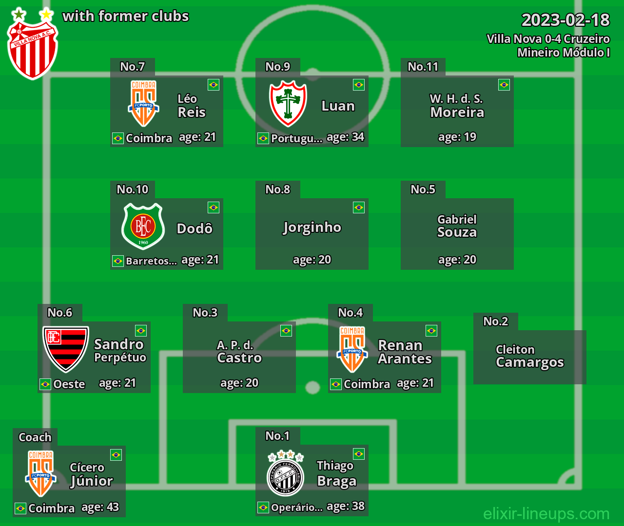 Villa Nova with latter clubs 2023-02-18