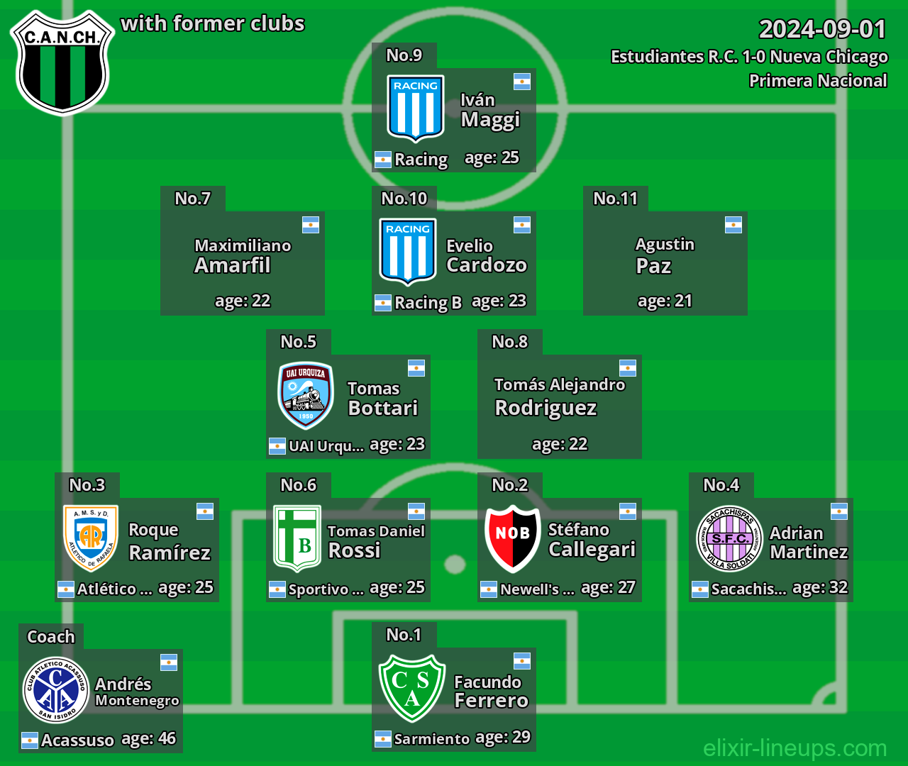 Nueva Chicago with latter clubs 2024-09-01