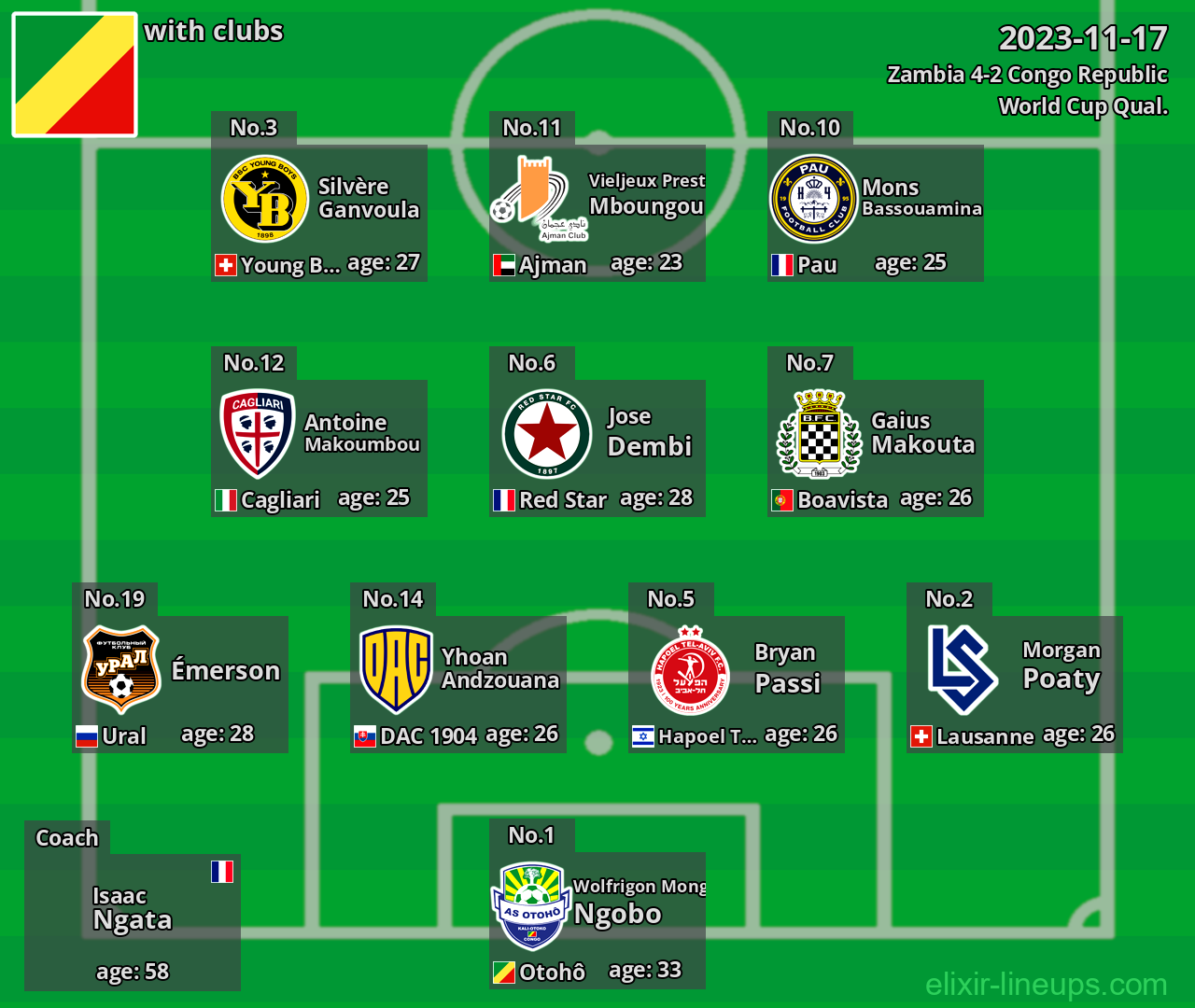 Congo Republic 2023-11-17