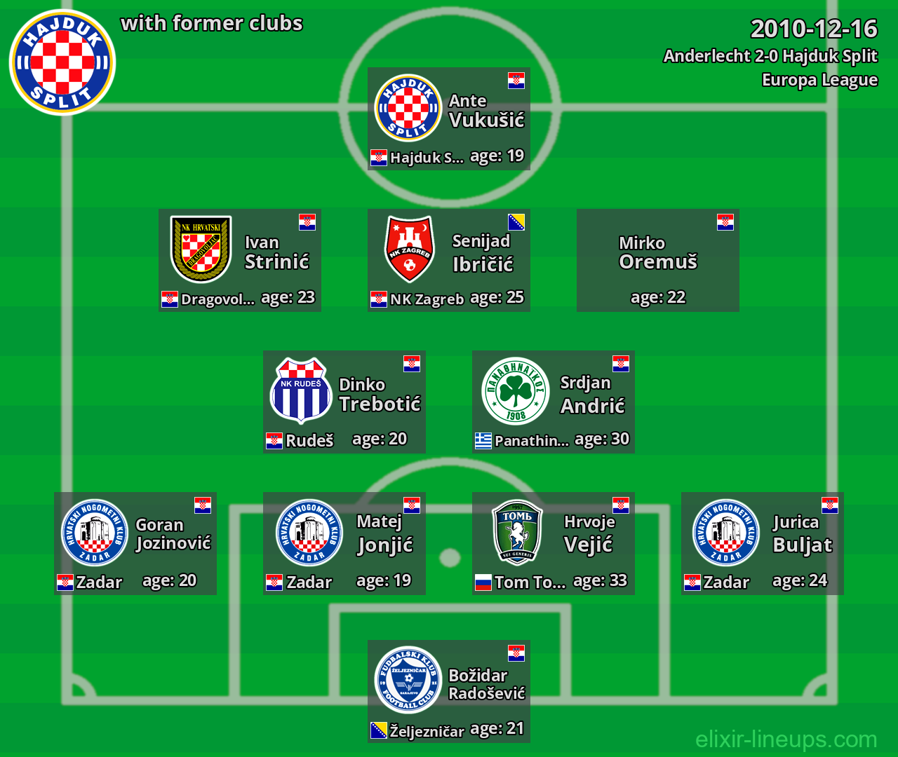 Hajduk Split with former clubs 2010-12-16