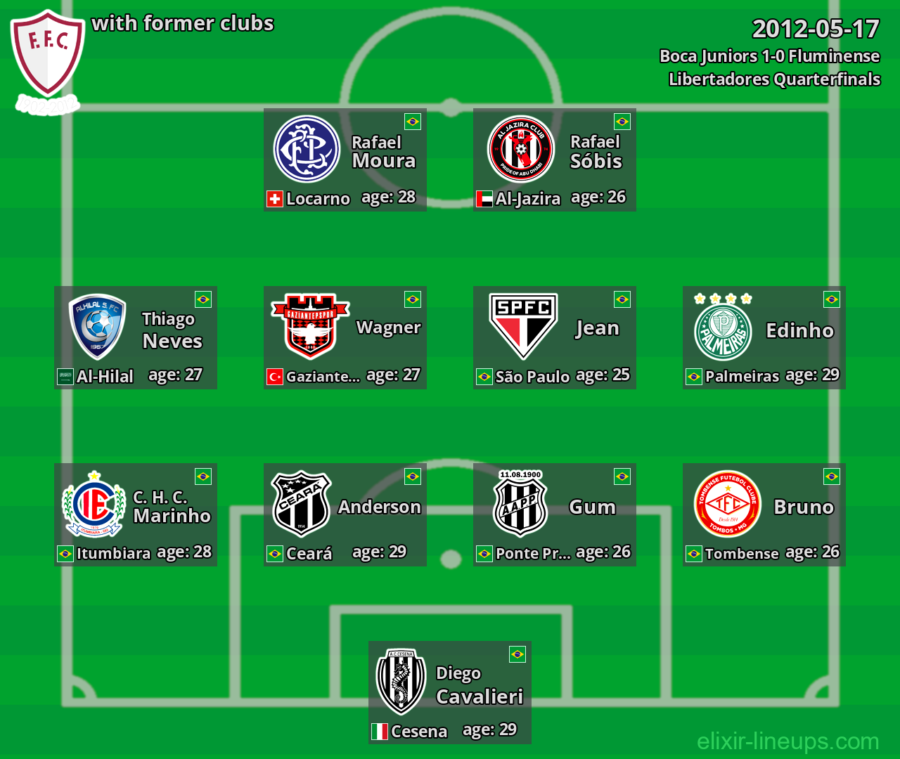 Fluminense with former clubs 2012-05-17