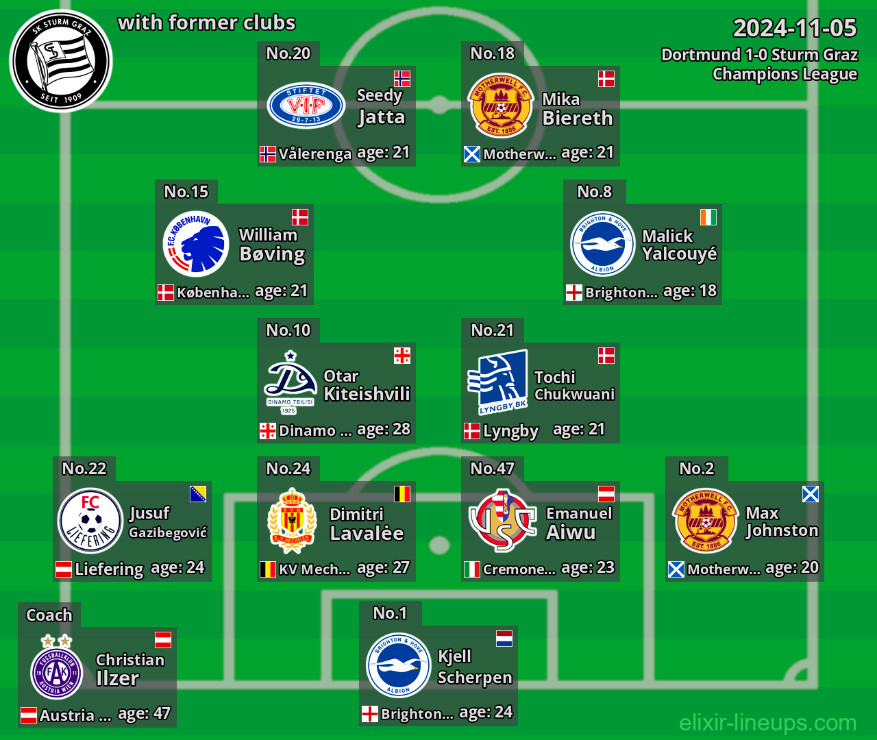 Sturm Graz with latter clubs 2024-11-05