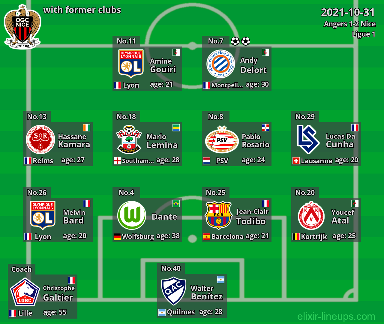 Nice with latter clubs 2021-10-31