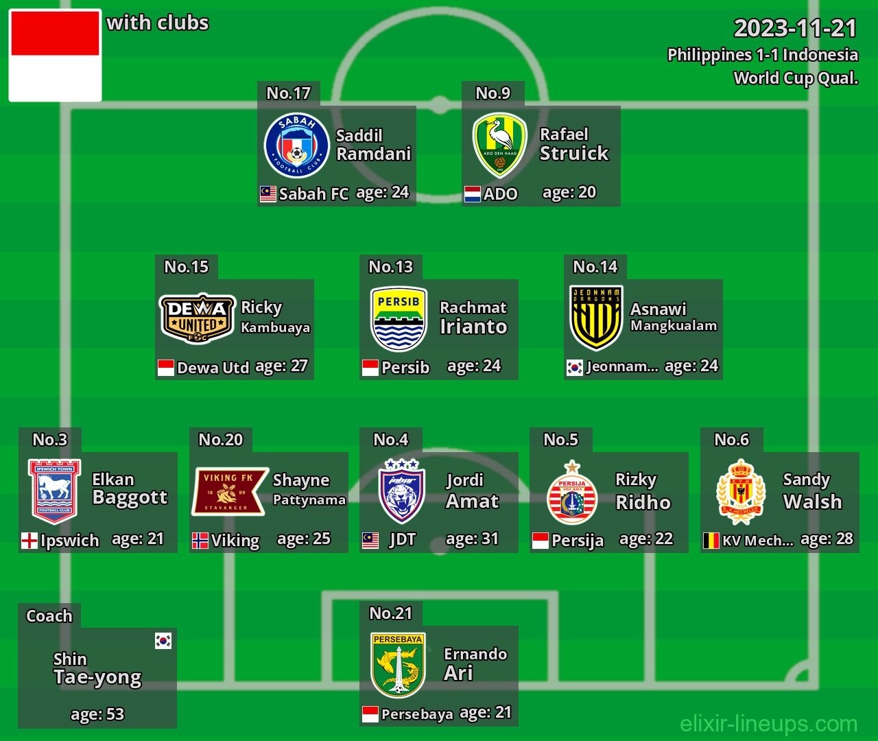 Indonesia 2023-11-21