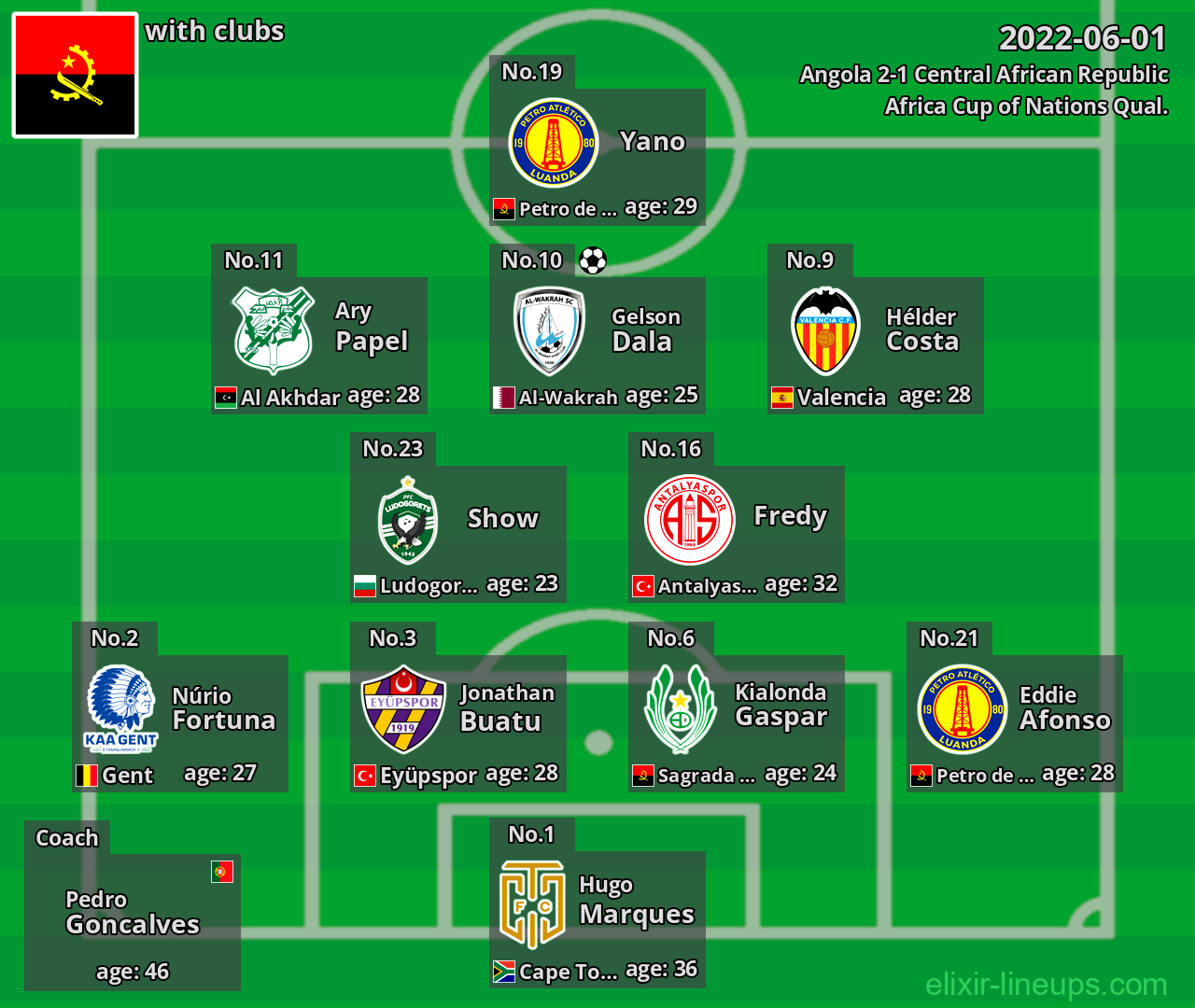 Angola 2022-06-01