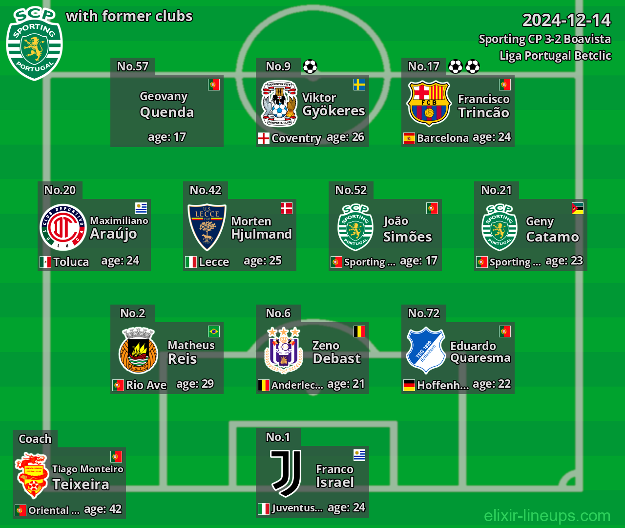Sporting CP with former clubs 2024-12-14