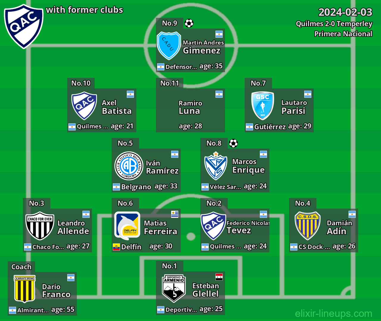 Quilmes with latter clubs 2024-02-03