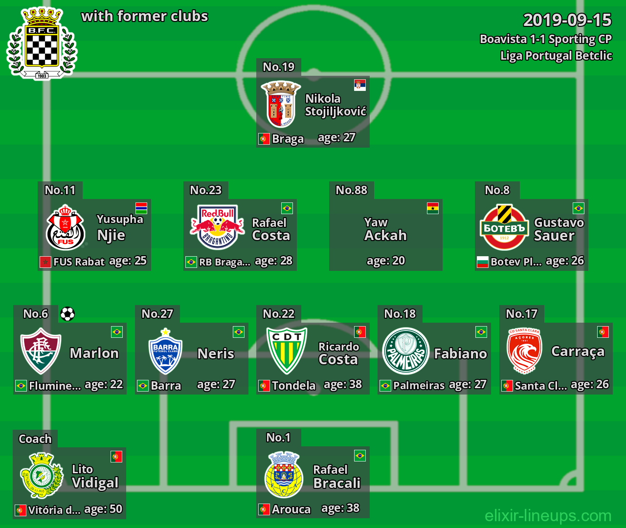 Boavista with latter clubs 2019-09-15
