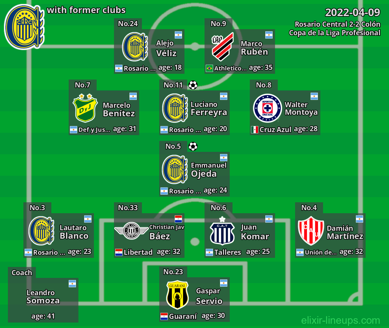 Rosario Central with latter clubs 2022-04-09
