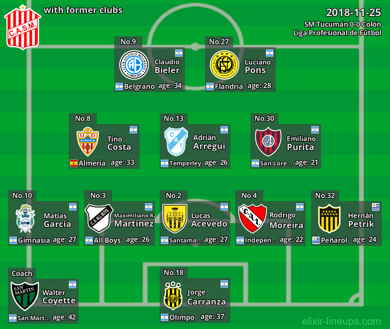 SM Tucumán with latter clubs 2018-11-25
