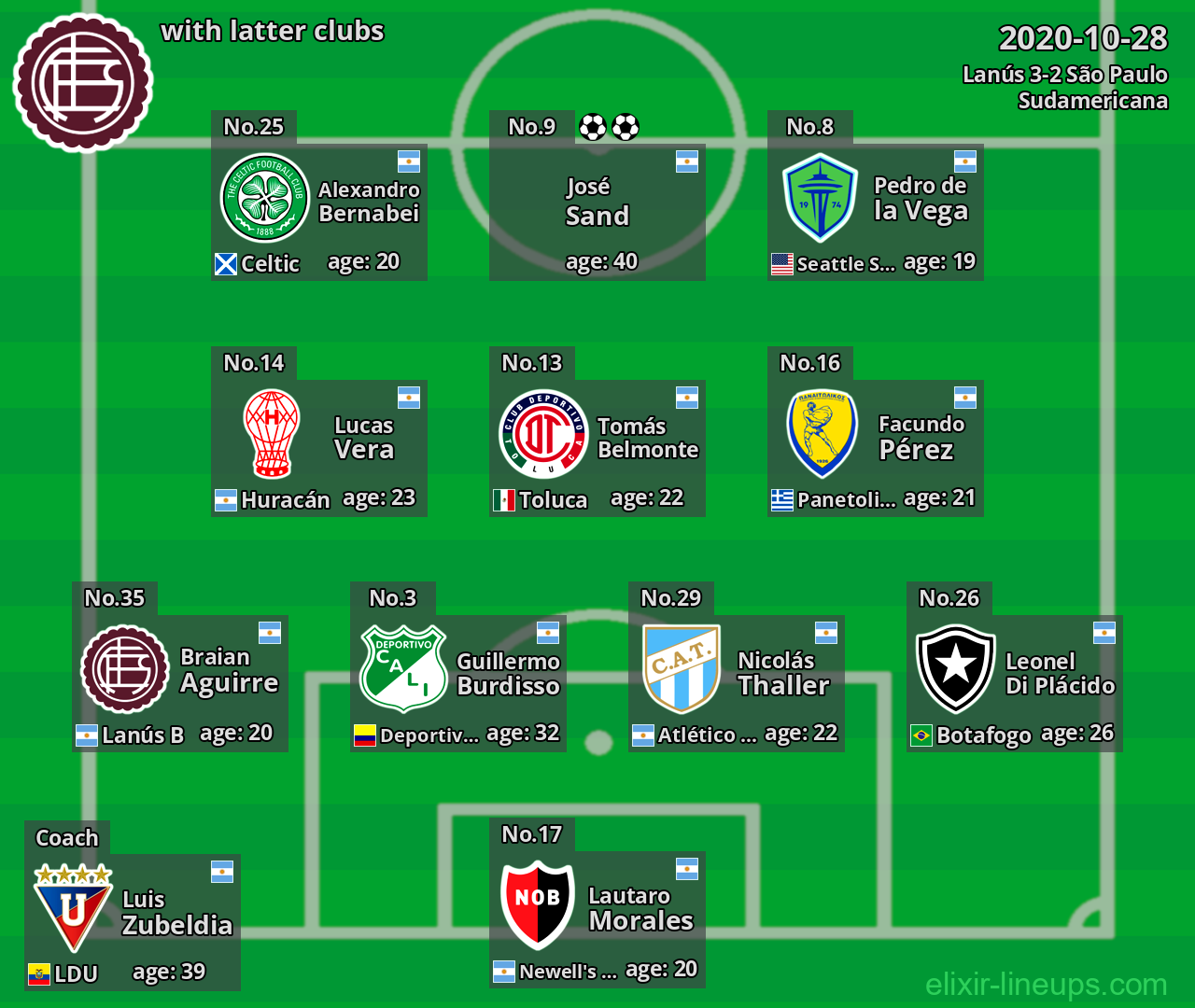 Lanús with latter clubs 2020-10-28
