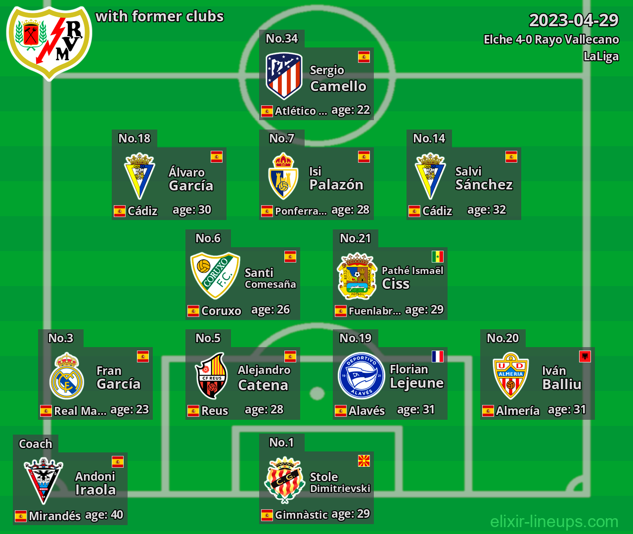 Rayo Vallecano with former clubs 2023-04-29