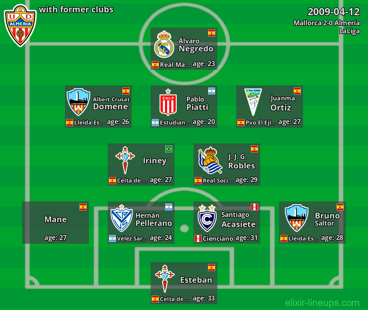 Almería with former clubs 2009-04-12