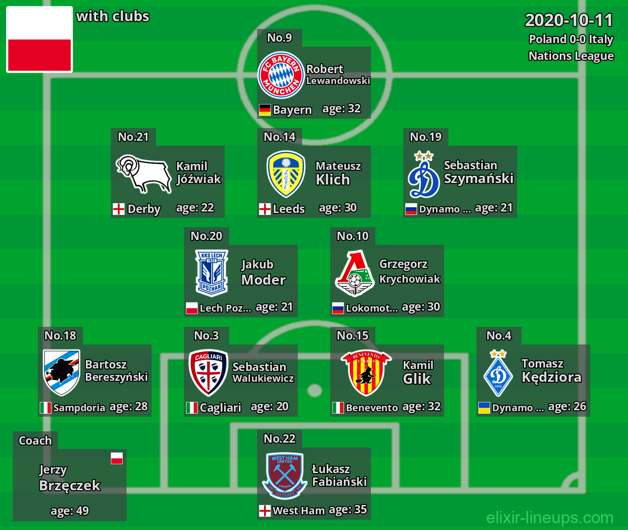 Poland 2020-10-11
