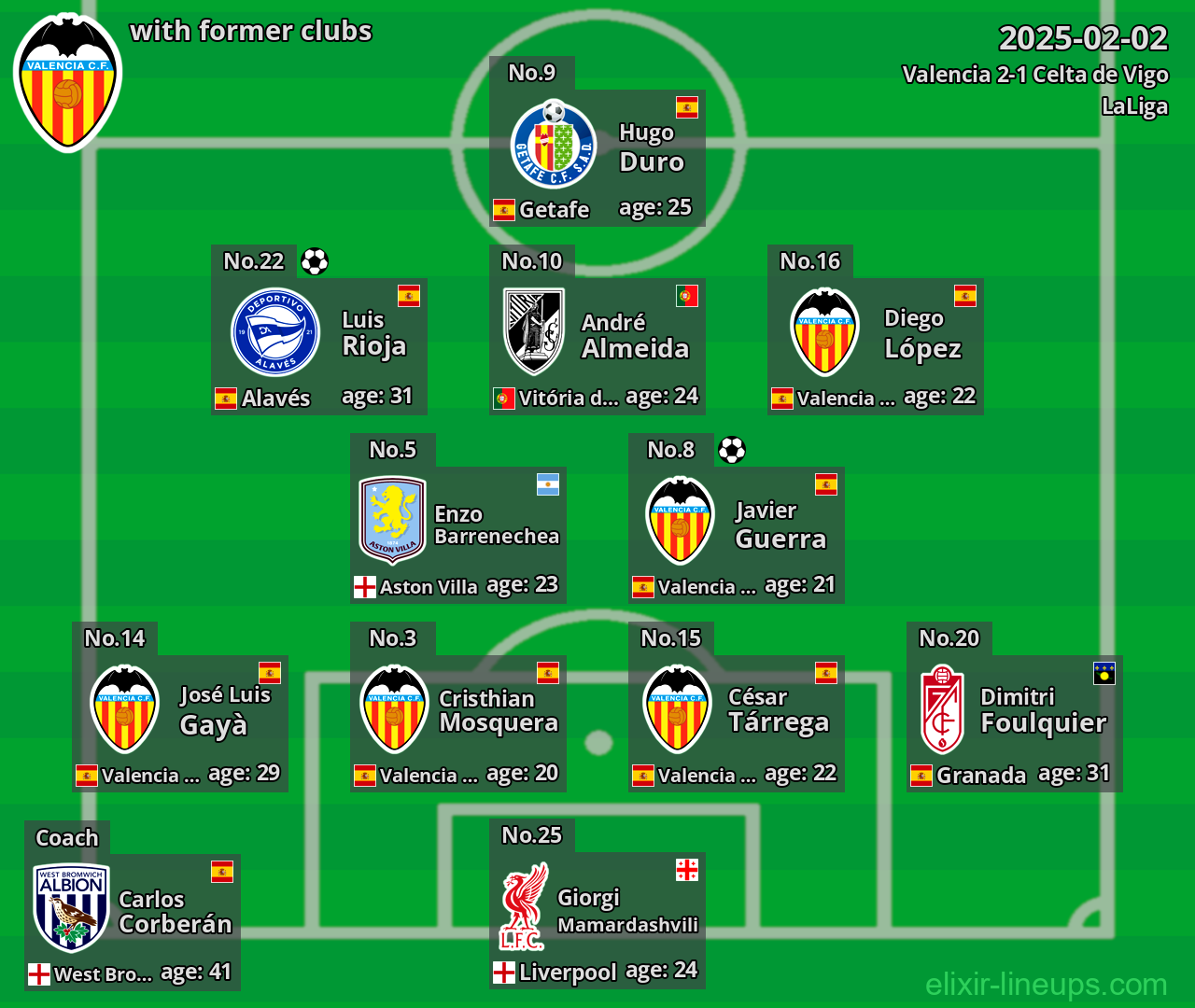 Valencia with former clubs 2025-02-02