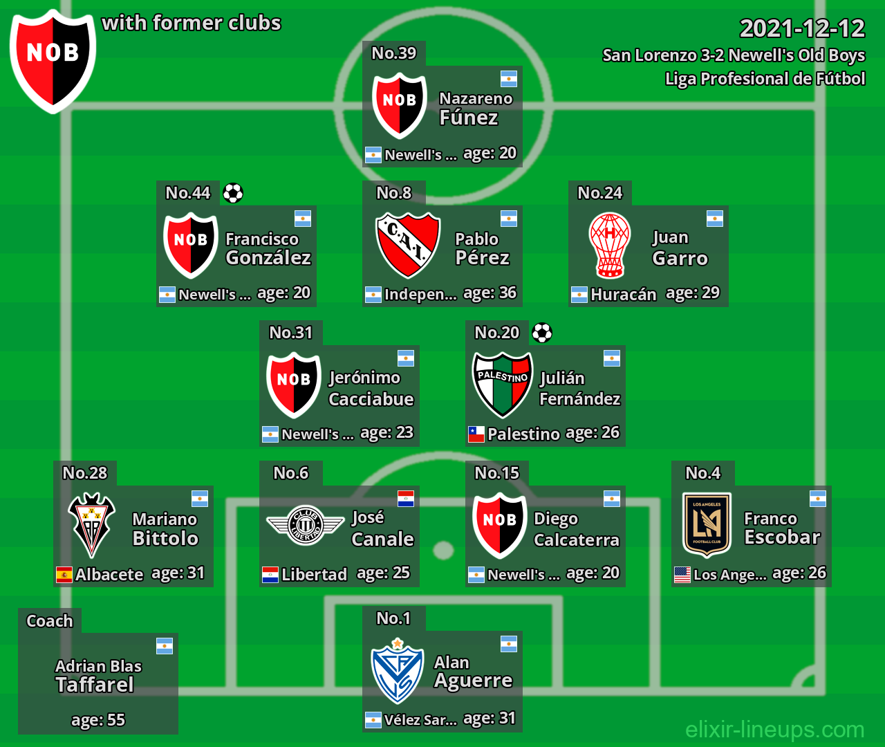 Newell's Old Boys with former clubs 2021-12-12