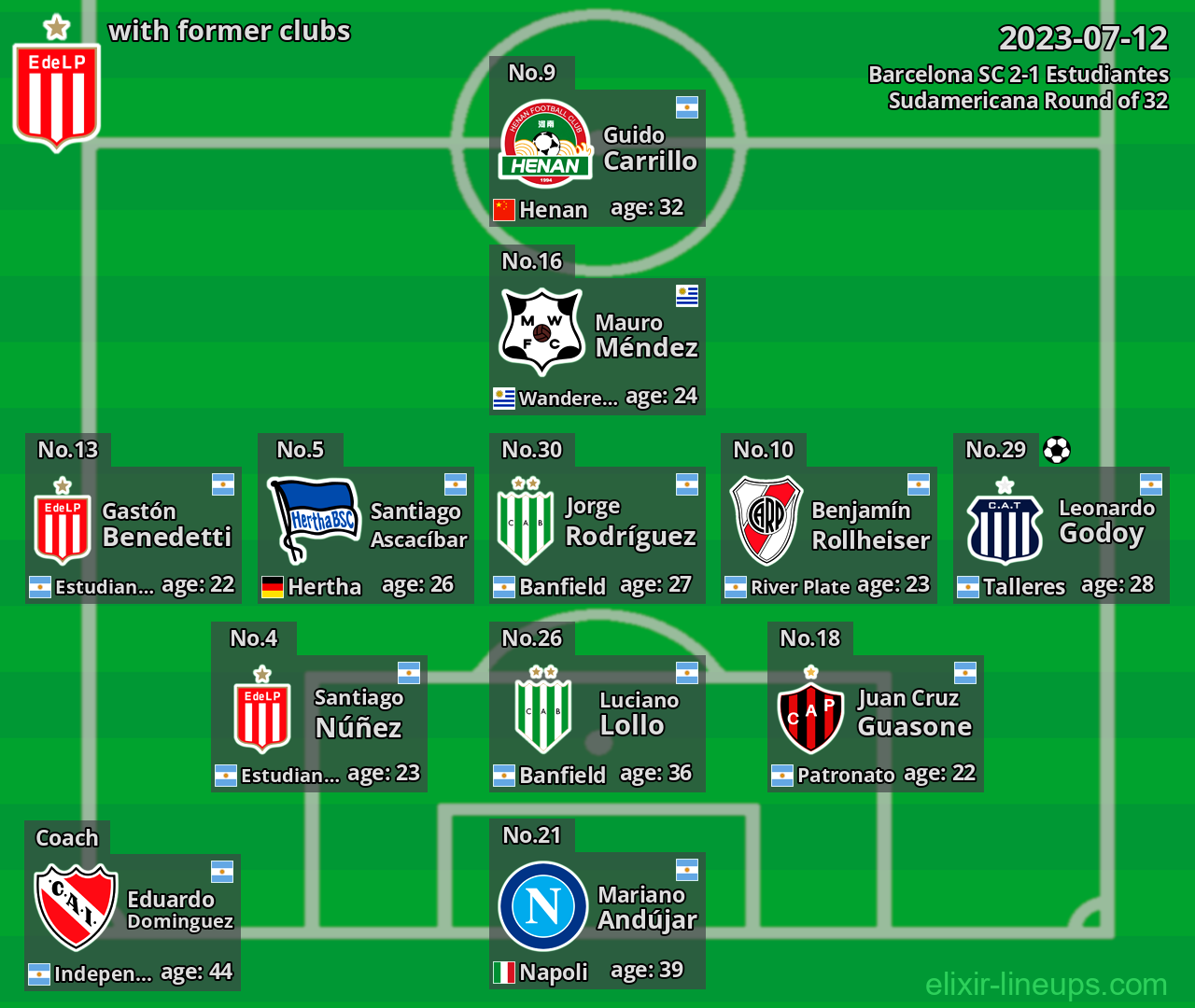 Estudiantes with latter clubs 2023-07-12
