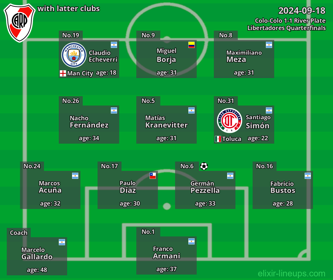 River Plate with latter clubs 2024-09-18