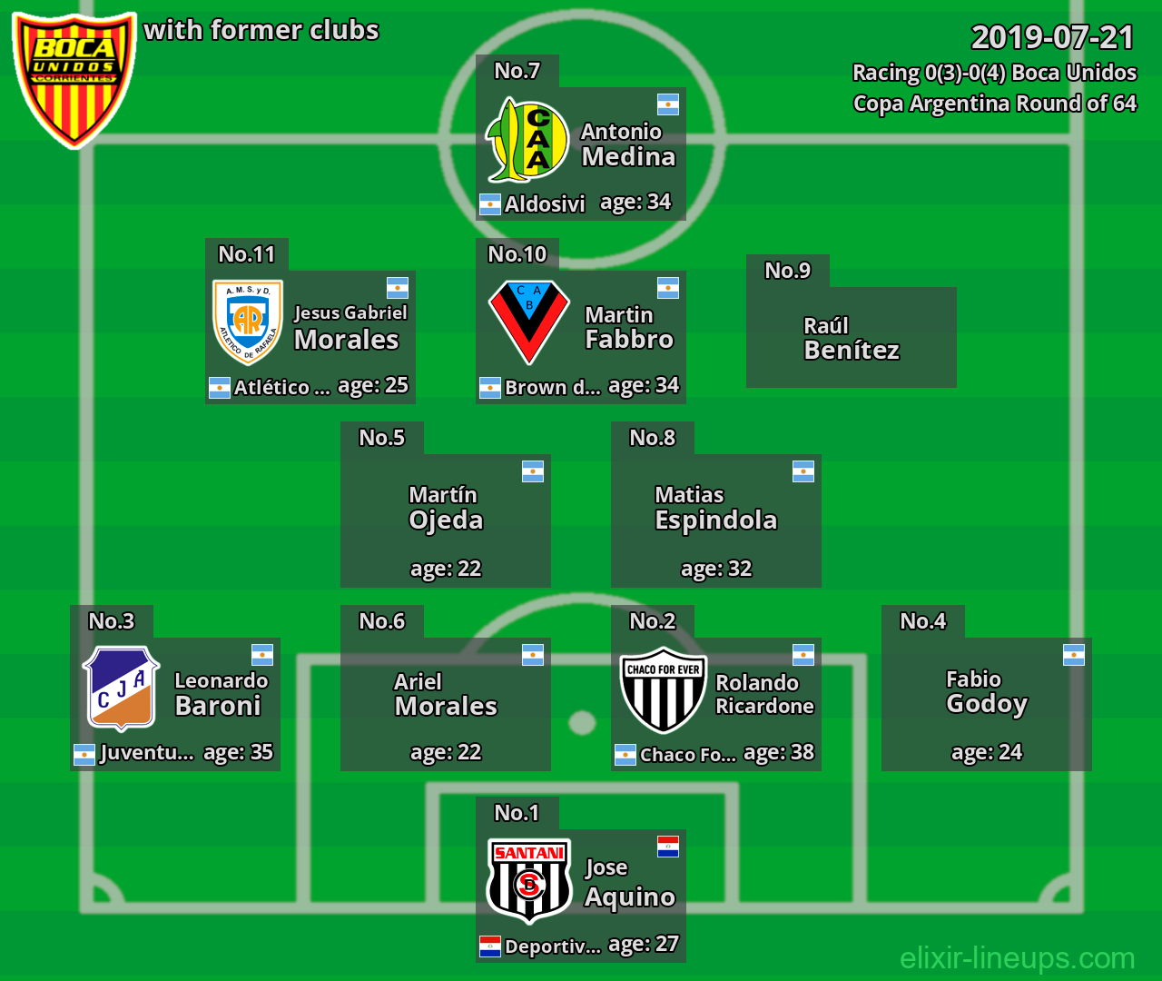 Boca Unidos with latter clubs 2019-07-21