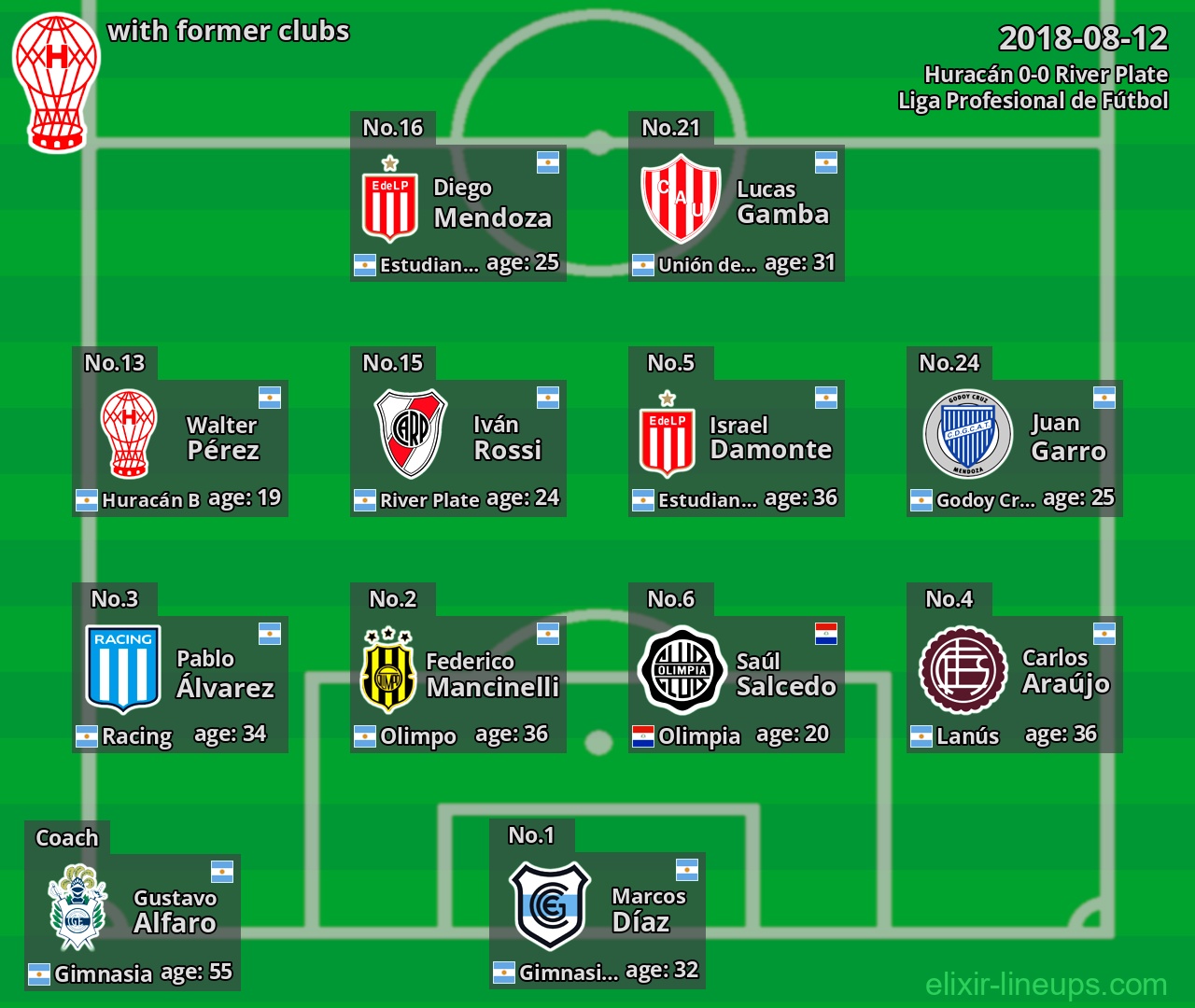Huracán with latter clubs 2018-08-12